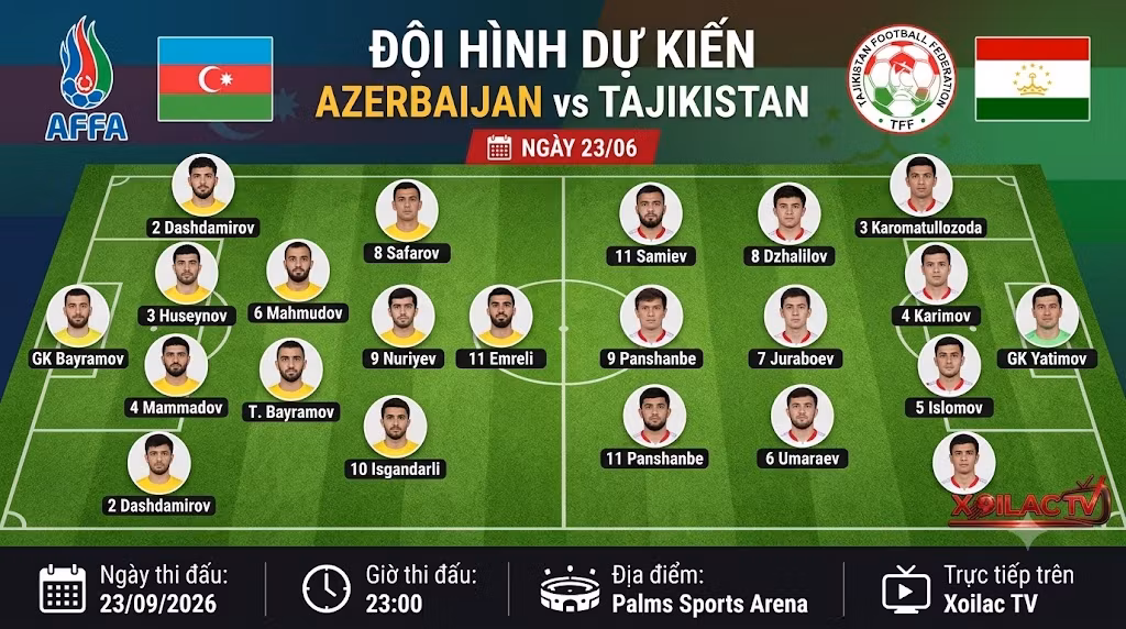 Sơ đồ đội hình dự kiến Azerbaijan vs Tajikistan trận giao hữu ngày 23/09/2026