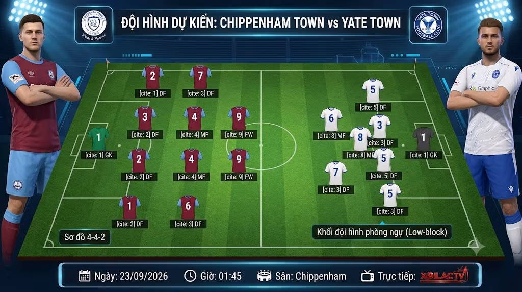 Phân tích sơ đồ chiến thuật 4-4-2 và đội hình ra sân dự kiến trận Chippenham Town vs Yate Town tại vòng loại Cúp FA.