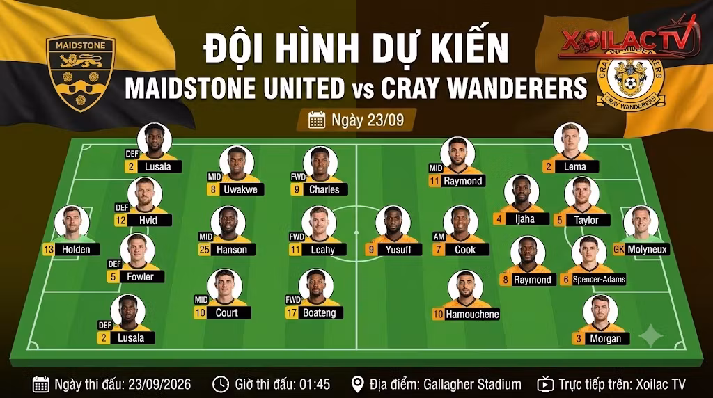 Sơ đồ đội hình dự kiến Maidstone United vs Cray Wanderers trận đấu ngày 23/09/2026