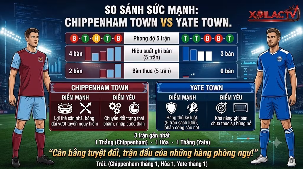 Infographic so sánh chi tiết phong độ, hiệu suất bàn thắng, điểm mạnh và điểm yếu giữa Chippenham Town và Yate Town.